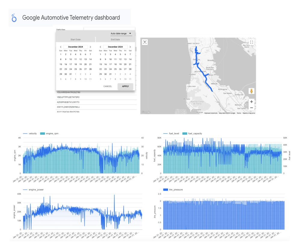 Google Automotive Dashboard