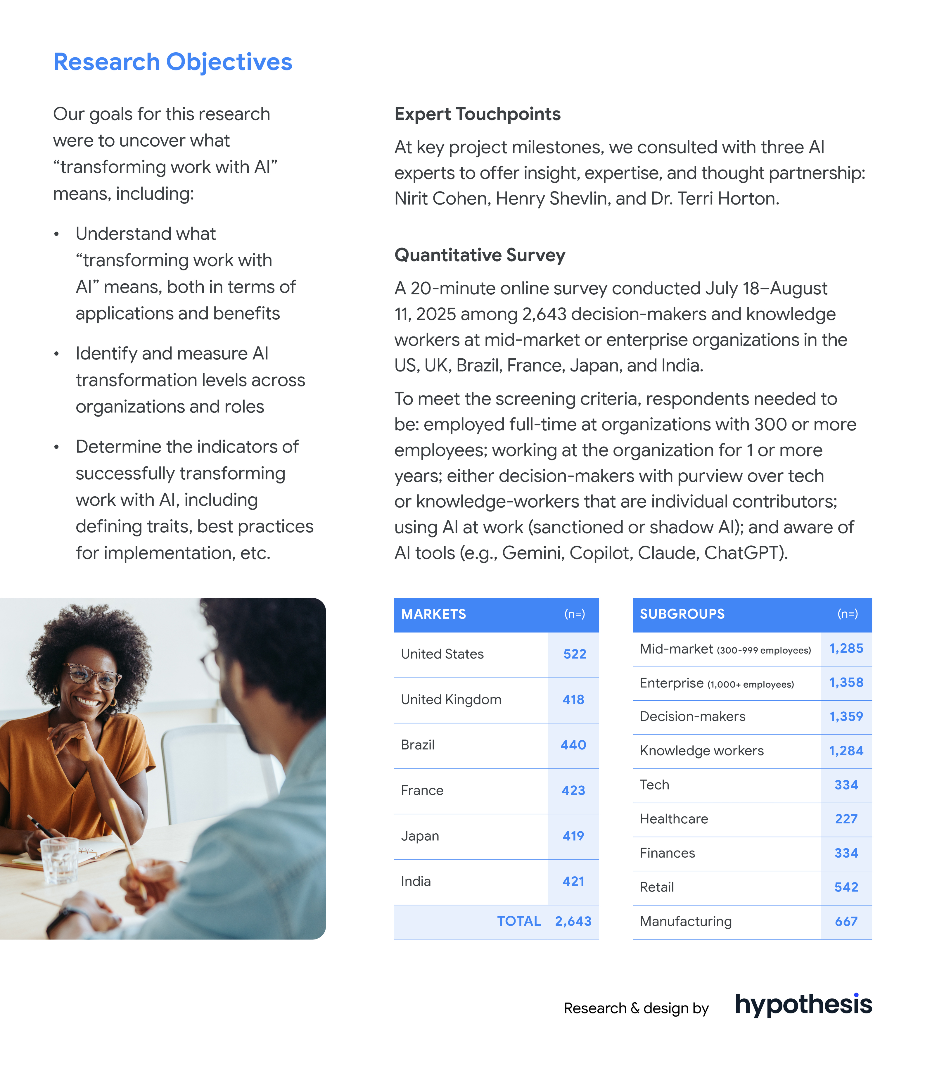 The image is a page from a report detailing the methodology of a research study on AI transformation, titled "Beyond\_AI\_Optimism\_Dec\_2025\_20.jpg." **Research Objectives** are listed as: * Understand what "transforming work with AI" means, both in terms of applications and benefits. * Identify and measure AI transformation levels across organizations and roles. * Determine the indicators of successfully transforming work with AI, including defining traits, best practices for implementation, etc. The study included **Expert Touchpoints** with three AI experts: Nirit Cohen, Henry Shevlin, and Dr. Terri Horton. The **Quantitative Survey** was a 20-minute online survey conducted from July 18 to August 11, 2025, among 2,643 decision-makers and knowledge workers at mid-market or enterprise organizations in the US, UK, Brazil, France, Japan, and India. Respondents were required to be: full-time employees at organizations with 300 or more employees; employed for 1 or more years; decision-makers or knowledge-workers with tech purview; using AI at work (sanctioned or shadow AI); and aware of AI tools (e.g., Gemini, Copilot, Claude, ChatGPT). Data tables provide the sample breakdown: | MARKETS | (n) | | :------------: | :---: | | United States | 522 | | United Kingdom | 418 | | Brazil | 440 | | France | 423 | | Japan | 419 | | India | 421 | | TOTAL | 2,643 | | SUBGROUPS | (n) | | :----------------------------: | :---: | | Mid-market (300-999 employees) | 1,285 | | Enterprise (1,000+ employees) | 1,358 | | Decision-makers | 1,359 | | Knowledge workers | 1,284 | | Tech | 334 | | Healthcare | 227 | | Finances | 334 | | Retail | 542 | | Manufacturing | 667 | The research and design were conducted by Hypothesis Group. The image also includes a photograph of a woman smiling while looking at a laptop and holding her chin.