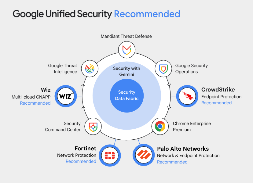 Google Unified Security Recommended