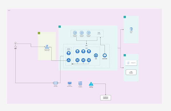Shieldbase architectural diagram