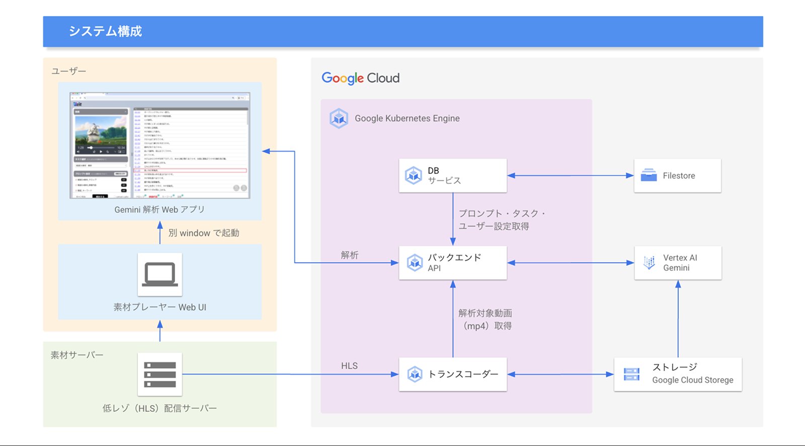 アーキテクチャ図 