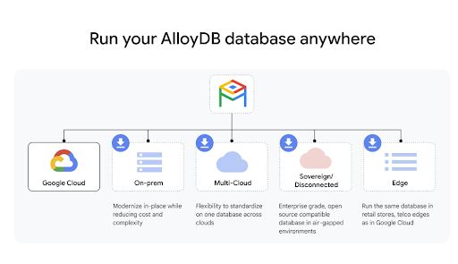 資料庫遷移服務工作流程