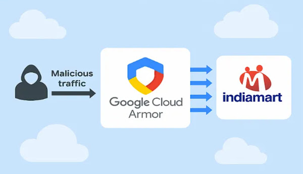 Cloud Armor protecting IndiaMART against cyber threats