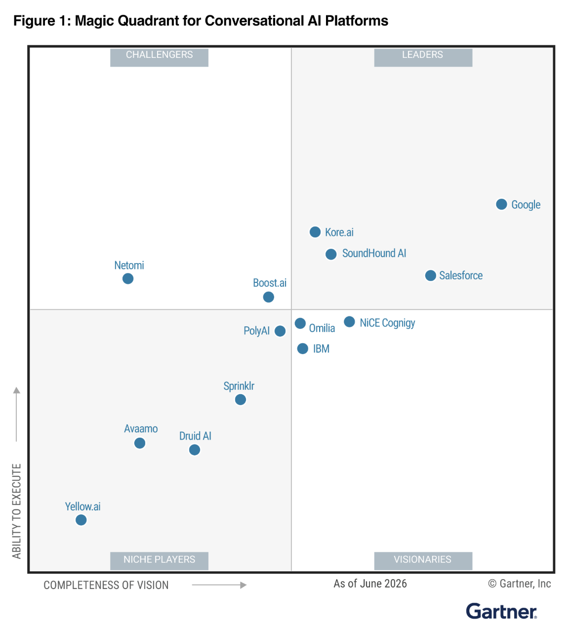 MQ for conversational AI platforms