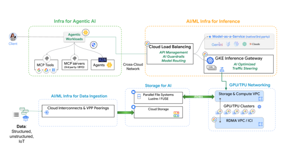 Inference model for cross cloud network diagram