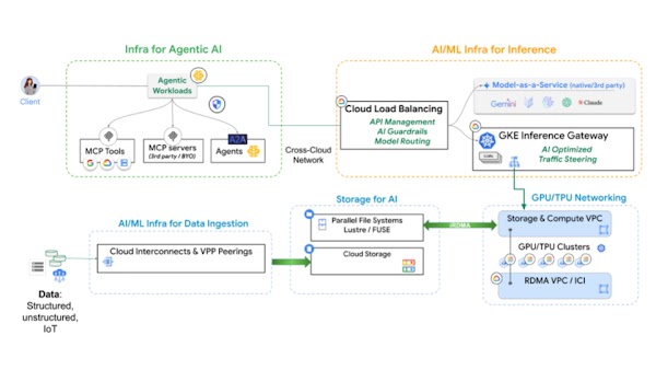 Inference model for cross cloud network diagram