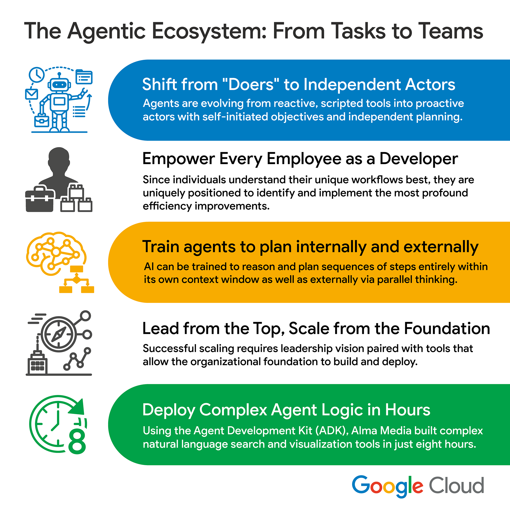 gemini-enterprise-event-finland