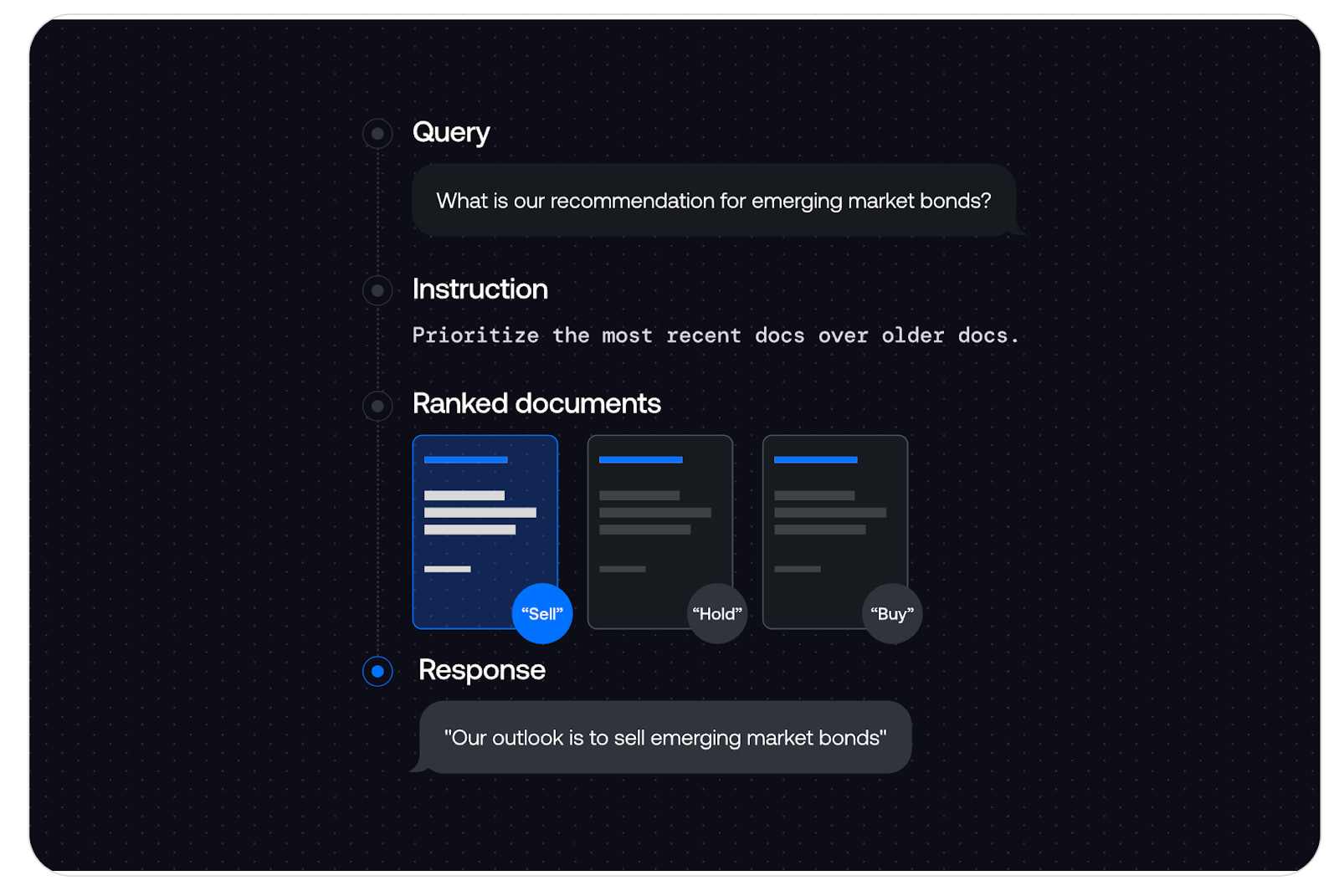Query, Instruction, and Response functionality