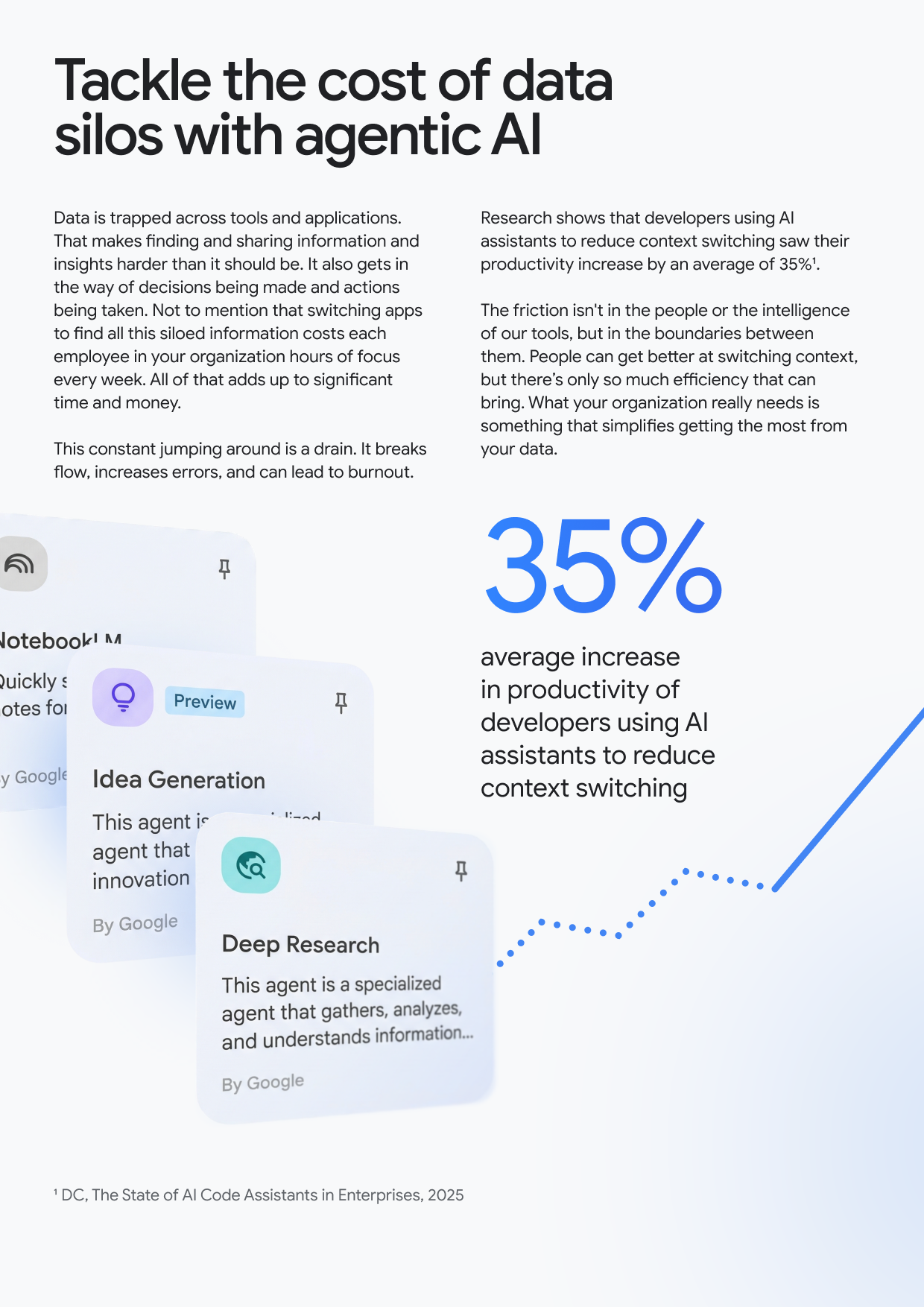 Tackle the cost of data silos with agentic Al Data is trapped across tools and applications. That makes finding and sharing information and insights harder than it should be. It also gets in the way of decisions being made and actions being taken. Not to mention that switching apps to find all this siloed information costs each employee in your organization hours of focus every week. All of that adds up to significant time and money. This constant jumping around is a drain. It breaks flow, increases errors, and can lead to burnout. Research shows that developers using Al assistants to reduce context switching saw their productivity increase by an average of 35%'. The friction isn't in the people or the intelligence of our tools, but in the boundaries between them. People can get better at switching context, but there's only so much efficiency that can bring. What your organization really needs is something that simplifies getting the most from your data. 35% otebook M uickly s otes for Preview average increase in productivity of developers using Al assistants to reduce context switching Google Idea Generation This agent is agent that innovation By Google Deep Research This agent is a specialized agent that gathers, analyzes, and understands information... By Google 'IxDC, The State of Al Code Assistants in Enterprises, 2025