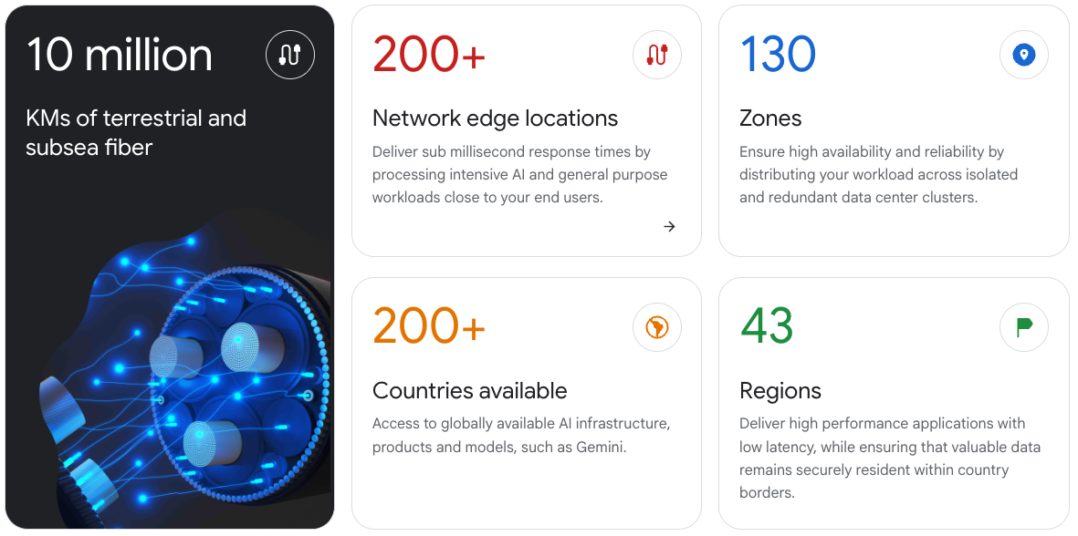 Google Cloud 网络统计数据图片