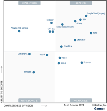 2024 Gartner® Magic Quadrant ™ For API Management