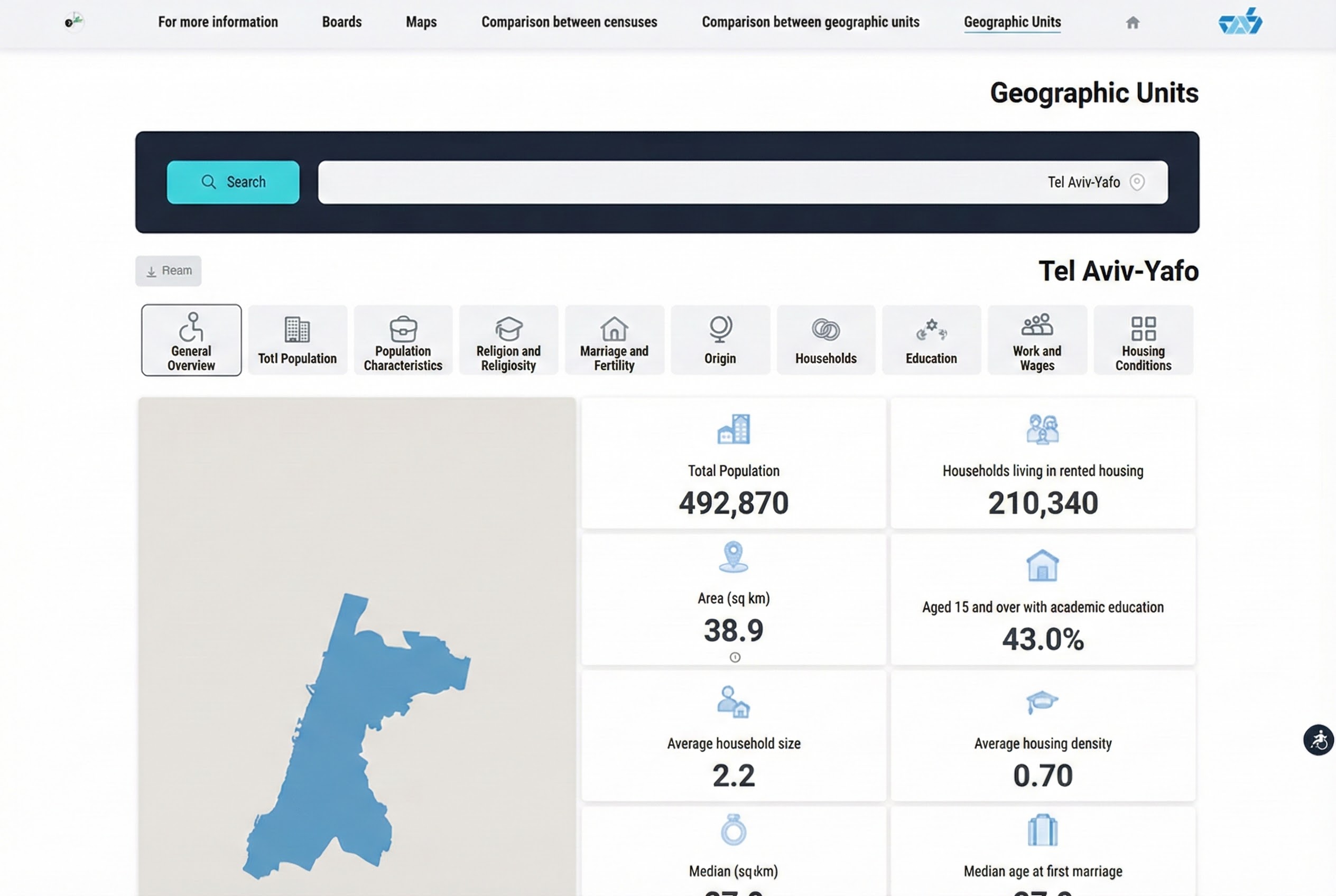 Work and wages dashboard charts