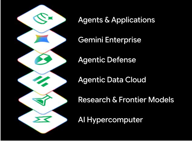 AI tech stack