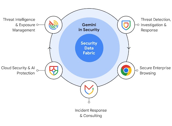 KI-basierte Sicherheitsfunktionen