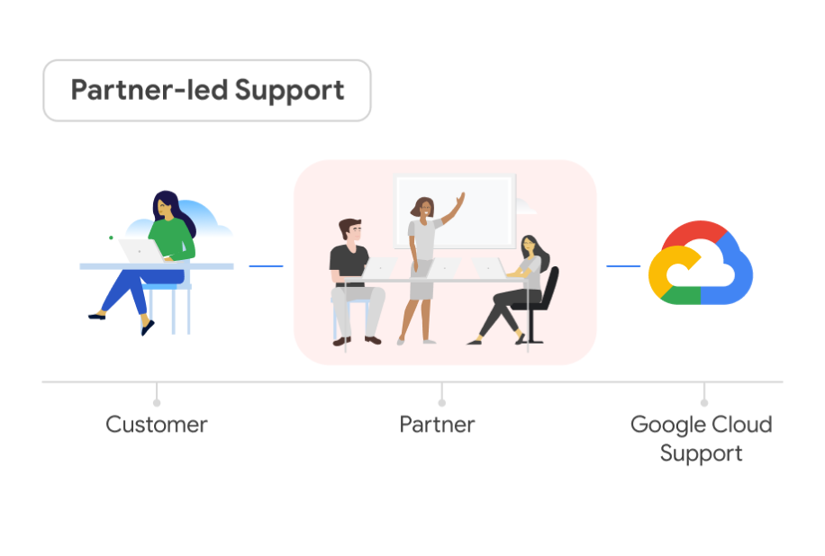 Partner led support logo