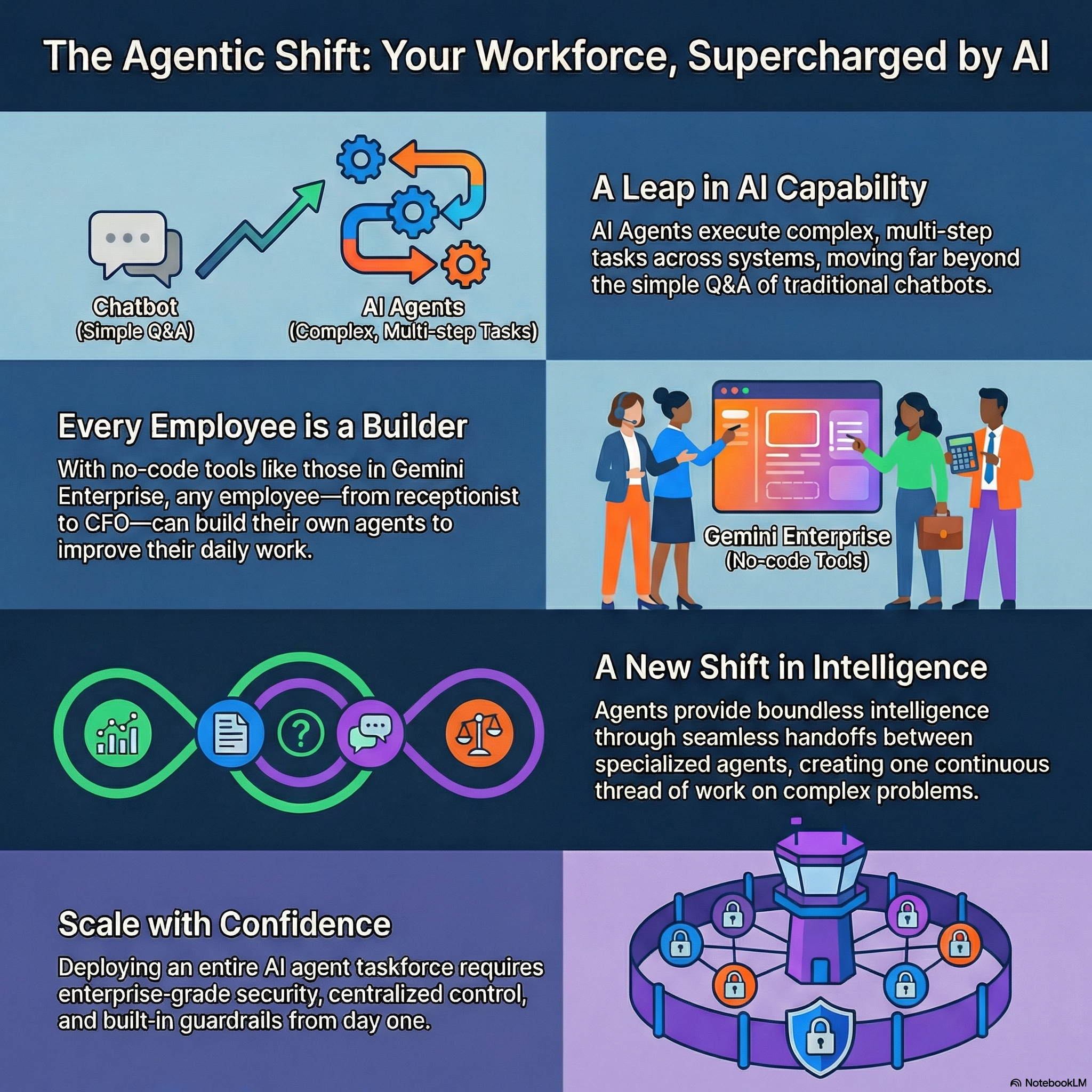 Infographic-GE-Event-Resources