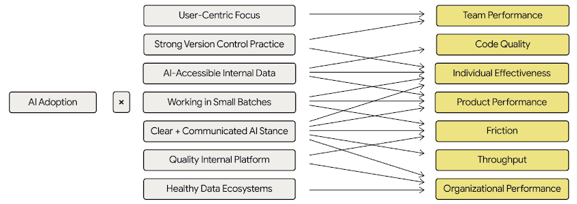 AI Capabilities model