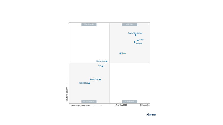 Gartner MQ
