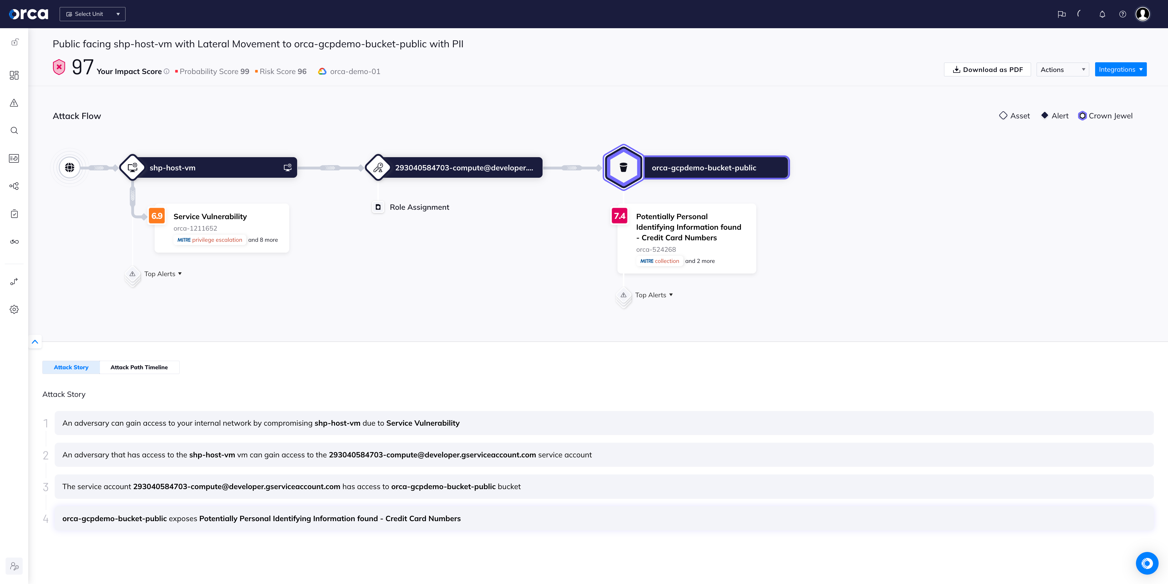 Orca Security_risks that matter