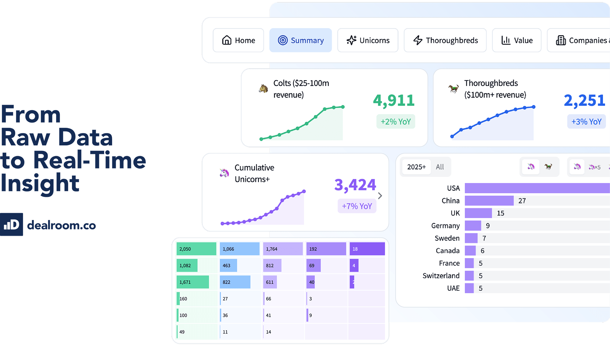 Raw data to real-time insights