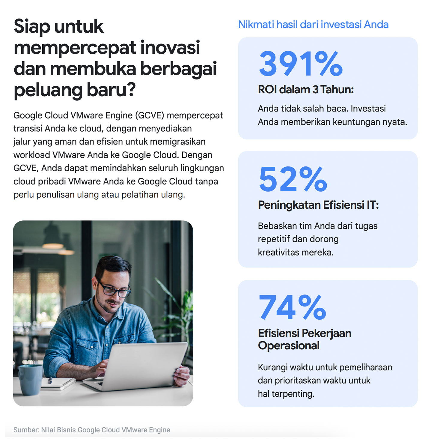 Kelola VMware Anda, sesuai kebutuhan Anda.