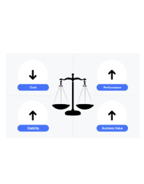 資源調度、平衡穩定性、成本、效能和商業價值的示意圖