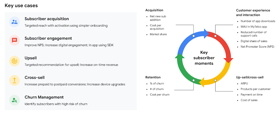 Wichtige Momente für Abonnenten