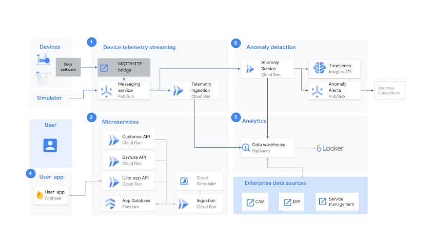 사용할 수 있는 기능