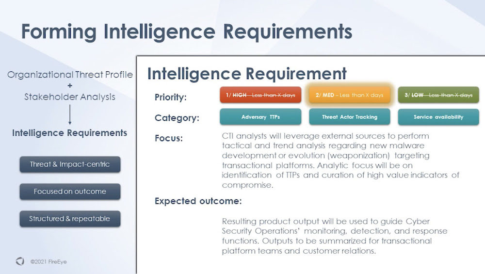 Introduction to Intelligence Requirements video thumbnail