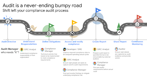 Video Demo Audit Manager