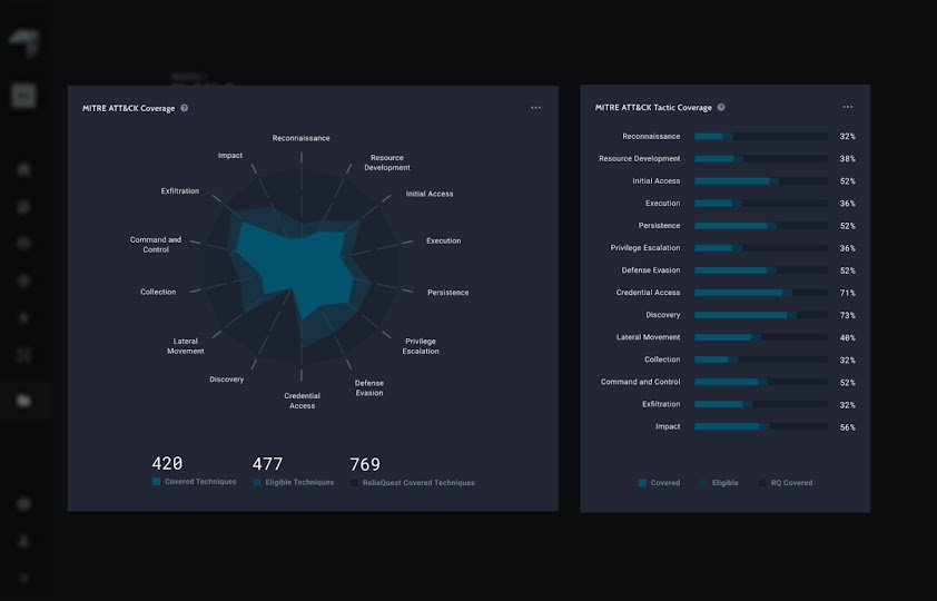 MITRE ATT&CK dashboard