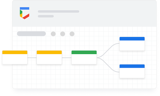 Chronicle 應對手冊