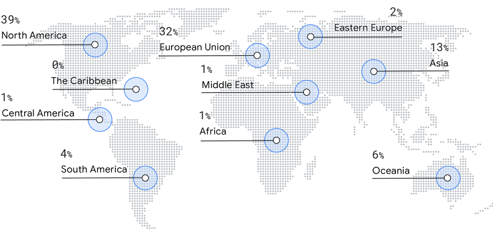 World map showing percentages of where survey respondents are located