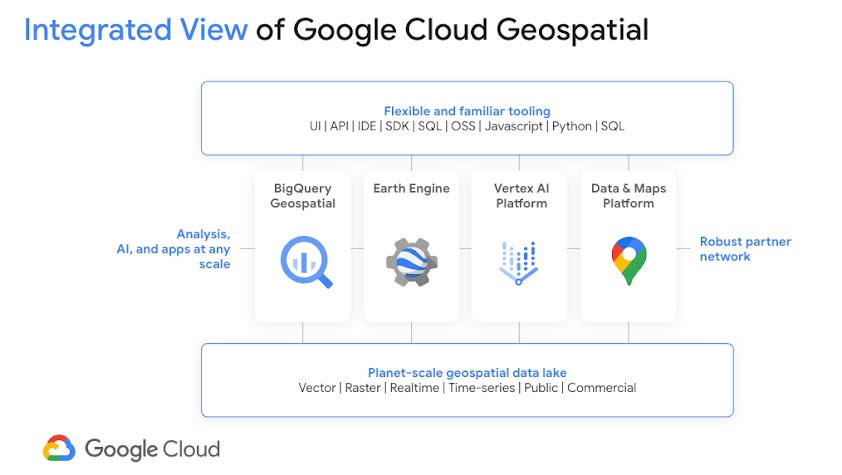 Visão geral da solução de nuvem geoespacial