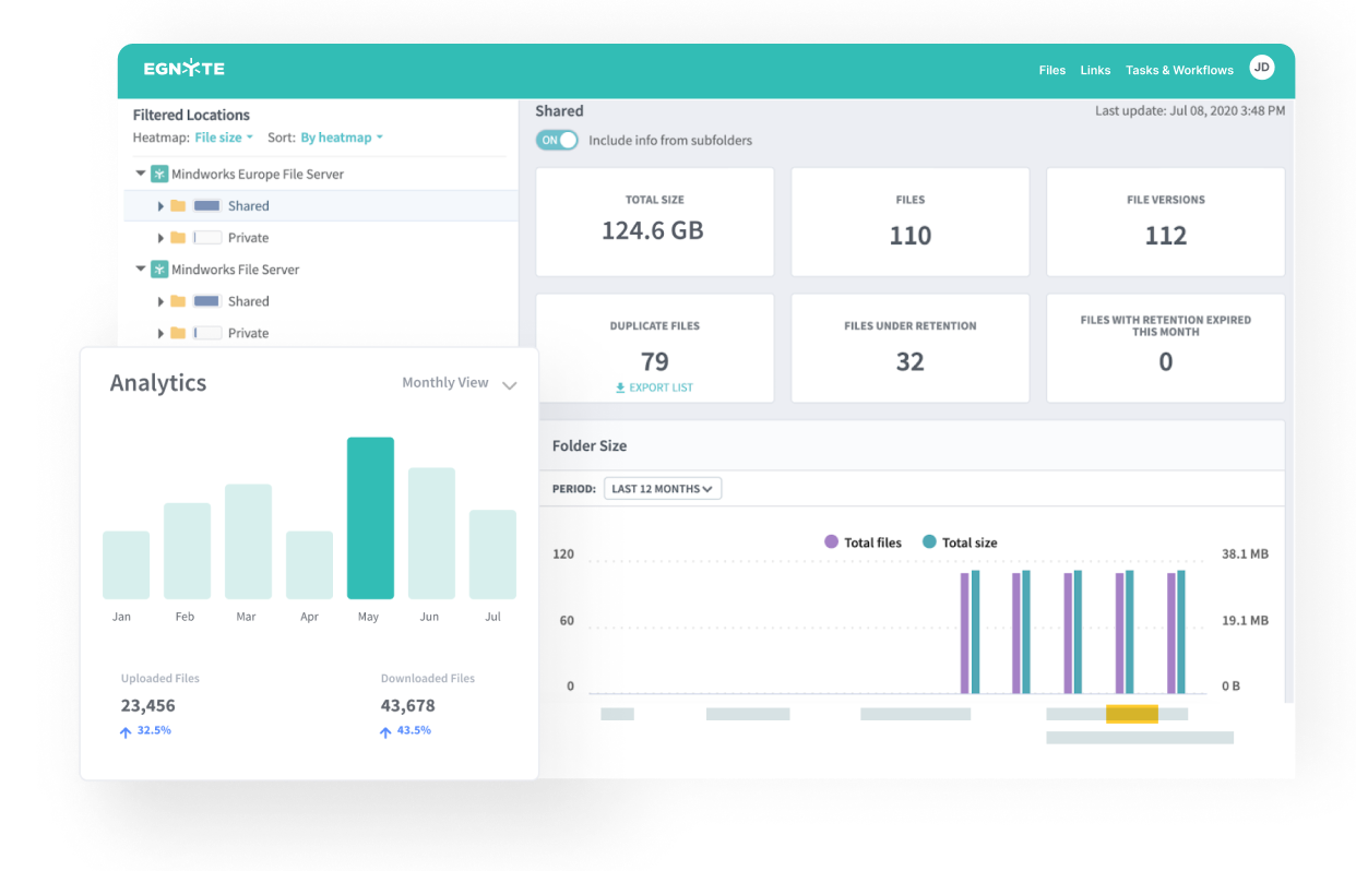 Image explaining data with bar graphs
