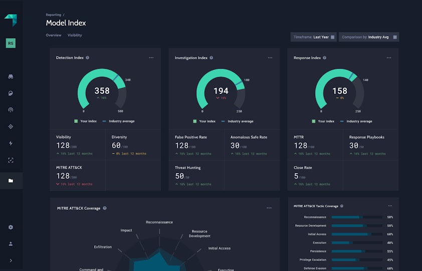 Reliaquest Model Index dashboard