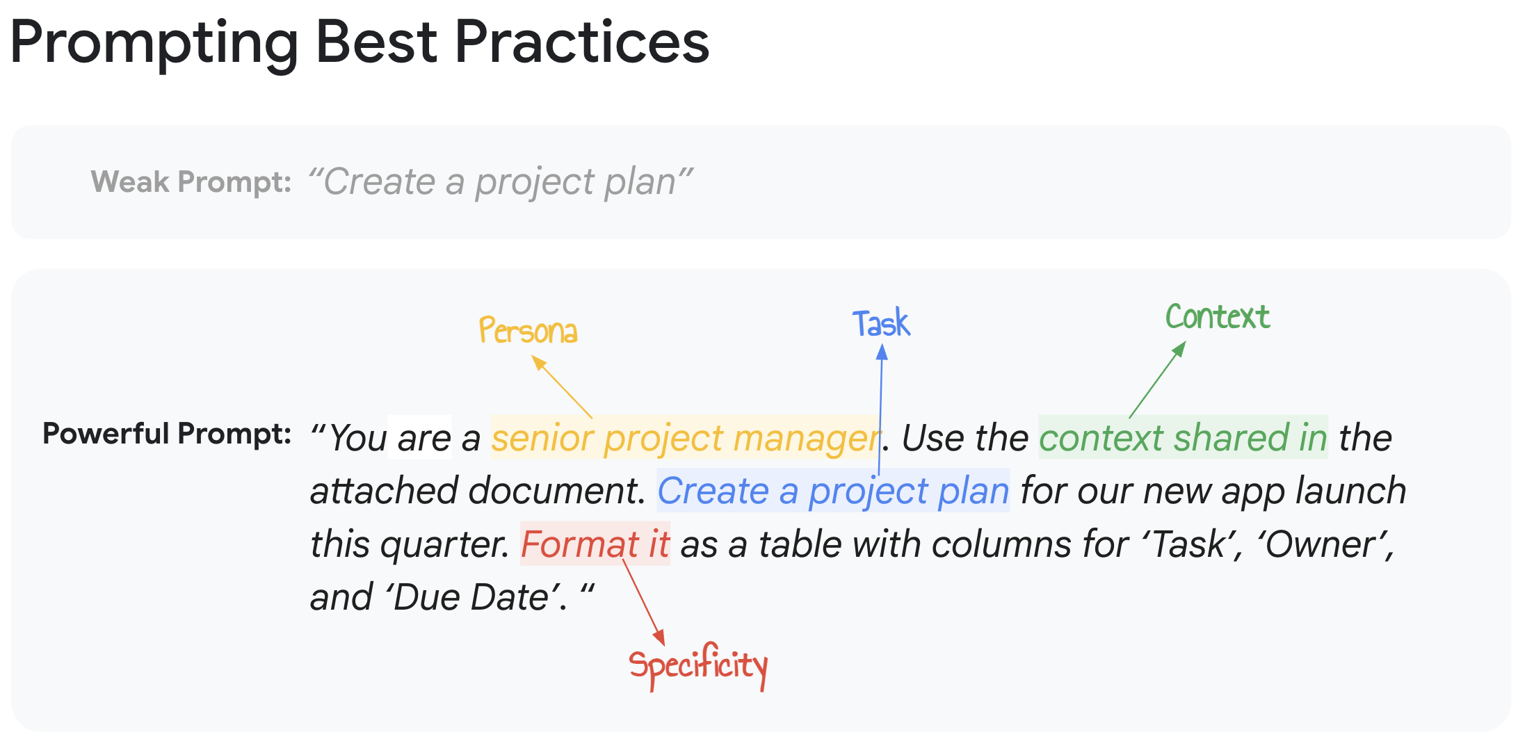 Prompting best practices