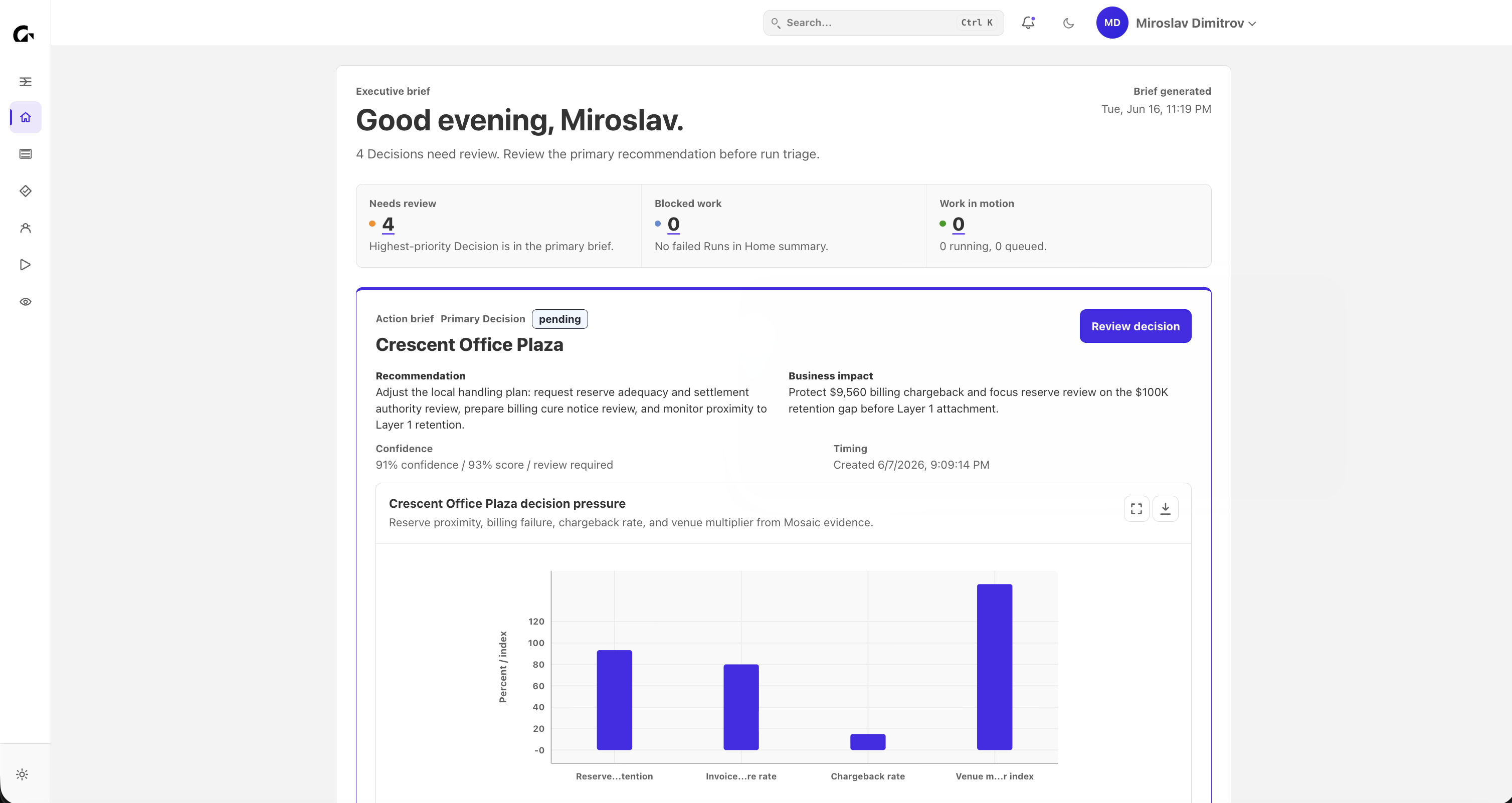 Dashboard for Miroslav Dimitrov showing Crescent Office Plaza primary recommendation with 91% confidence and business impact