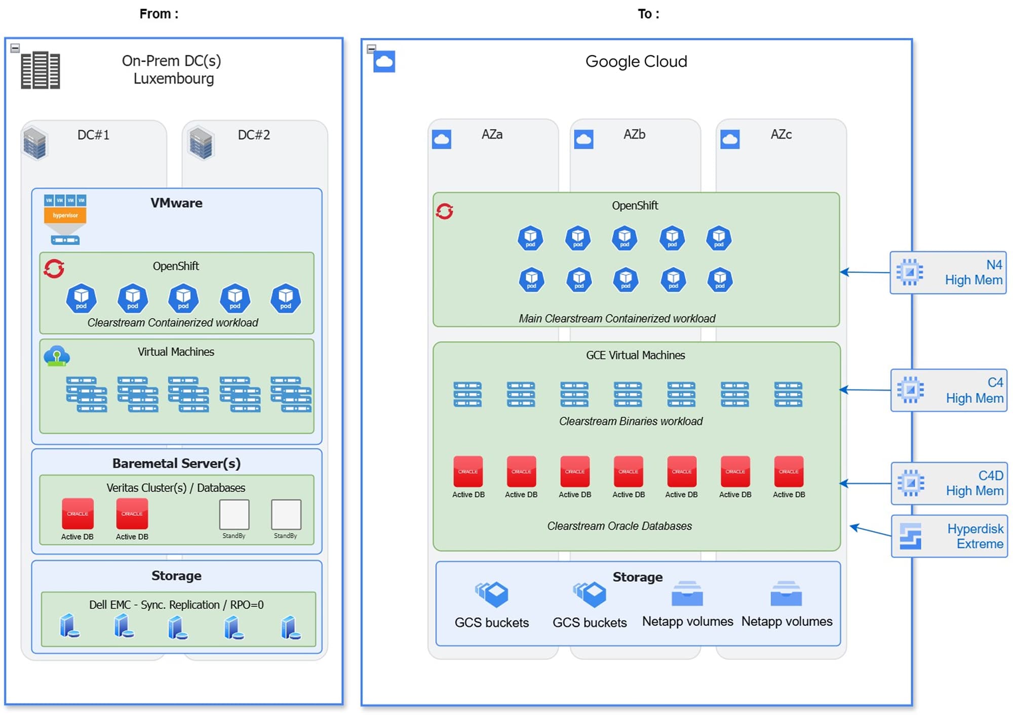 Technical architecture diagram