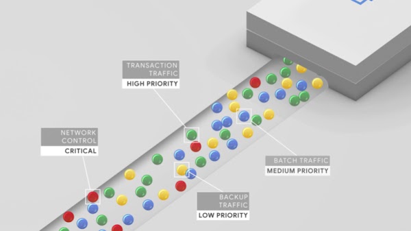 colorful dots moving through a tunnel diagram