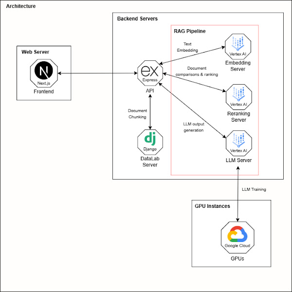 Pints.ai architecture