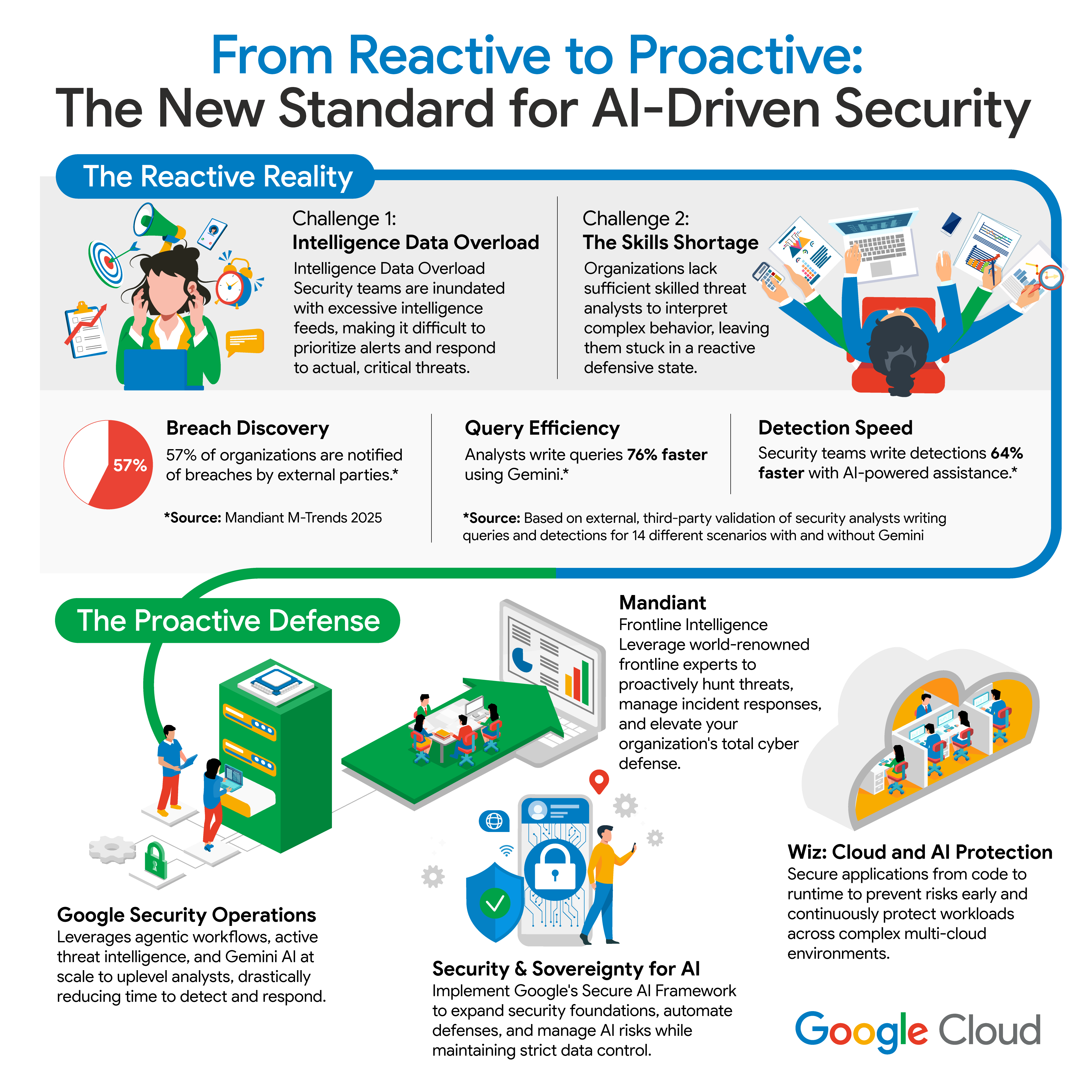 Security-in-the-Agentic-Era