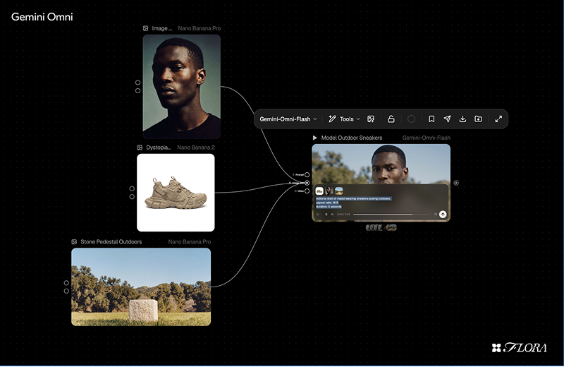 A node graph in a dark digital interface connecting three images of a model, sneakers, and outdoors into a video preview