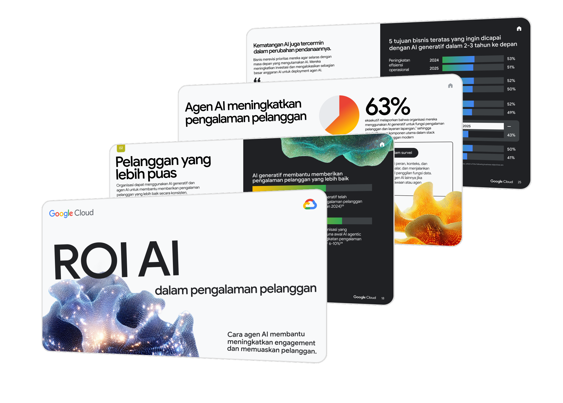 ROI AI dalam pengalaman pelanggan