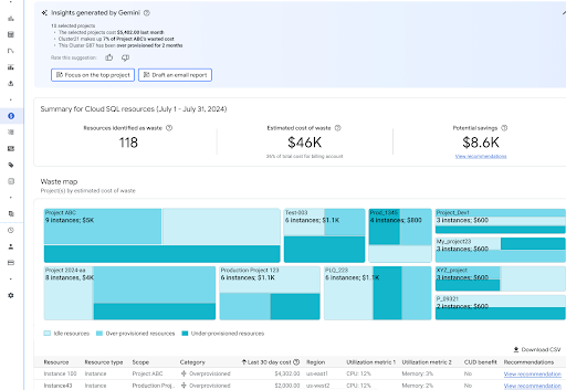 FinOps 中心中的 Gemini Cloud Assist