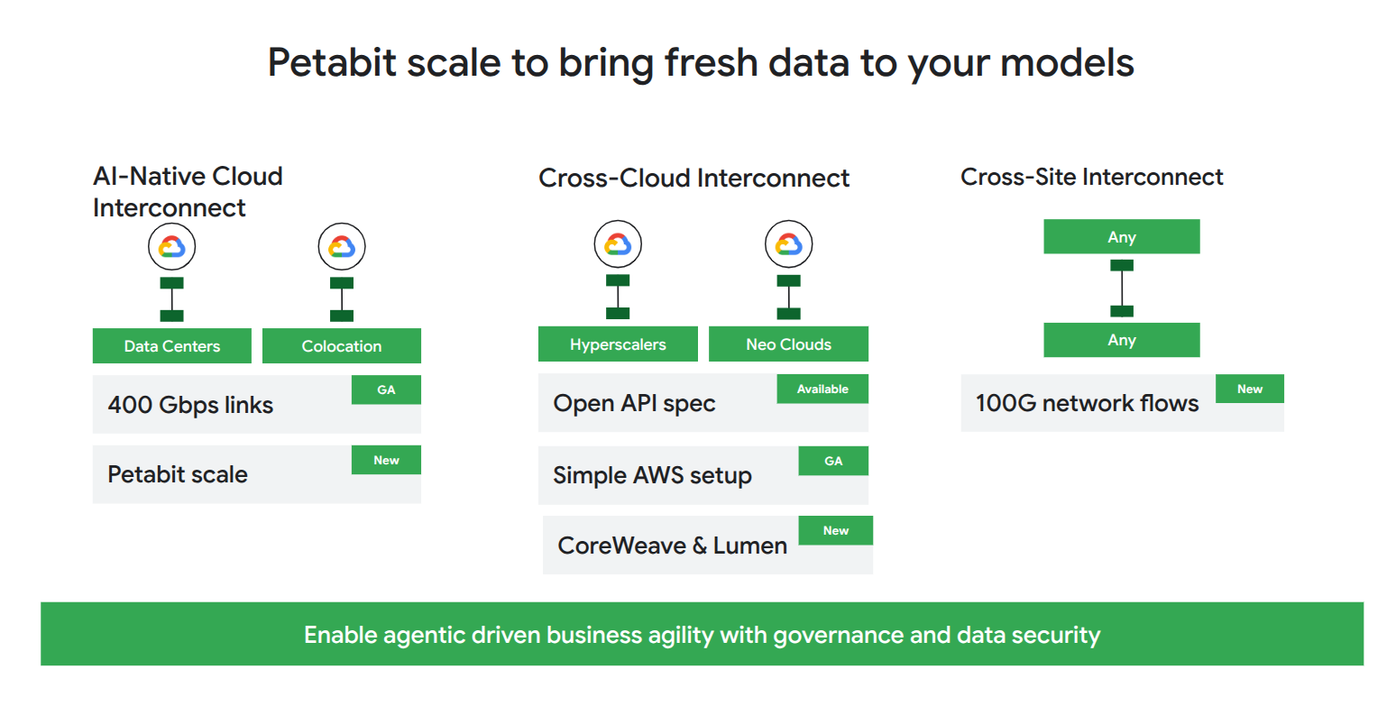 Cross-cloud interconnect