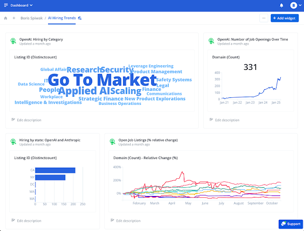 Dashboard displaying AI hiring trends and graphs