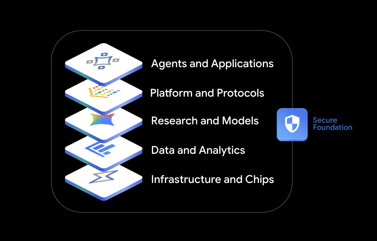 Google Cloud stack