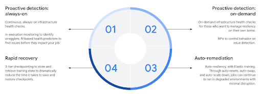 Self-healing capabilities