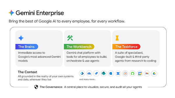 Gemini Enterprise